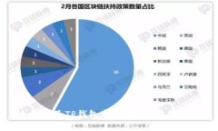 如何解除TP钱包中的合约: 完整指南