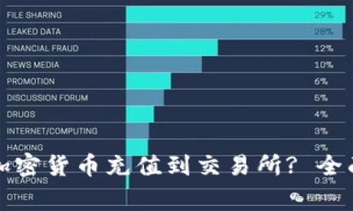 : 如何将TP钱包中的加密货币充值到交易所? 全面教程与常见问题解析