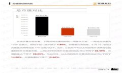 如何解决TP钱包中币种价格显示不正确的问题