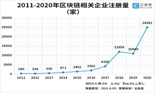 如何申请国际加密货币账户：详细指南与注意事项
