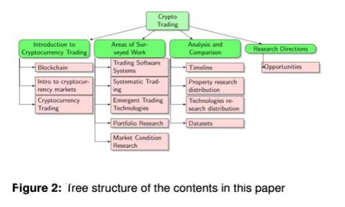 加密货币里的资本：探索数字资产的投资策略与市场动态