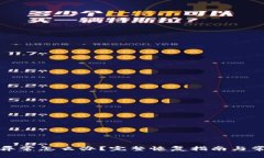 TP钱包数据异常怎么办？完整恢复指南与常见问题