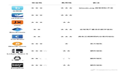 数字货币加密支付的全面解析：种类、优势与应用场景
