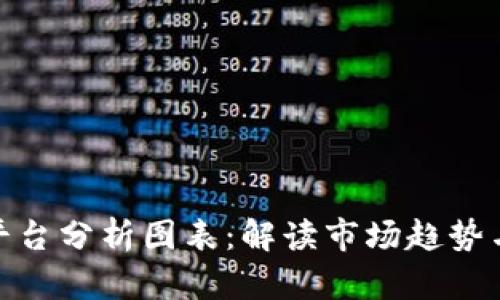加密货币平台分析图表：解读市场趋势与投资策略